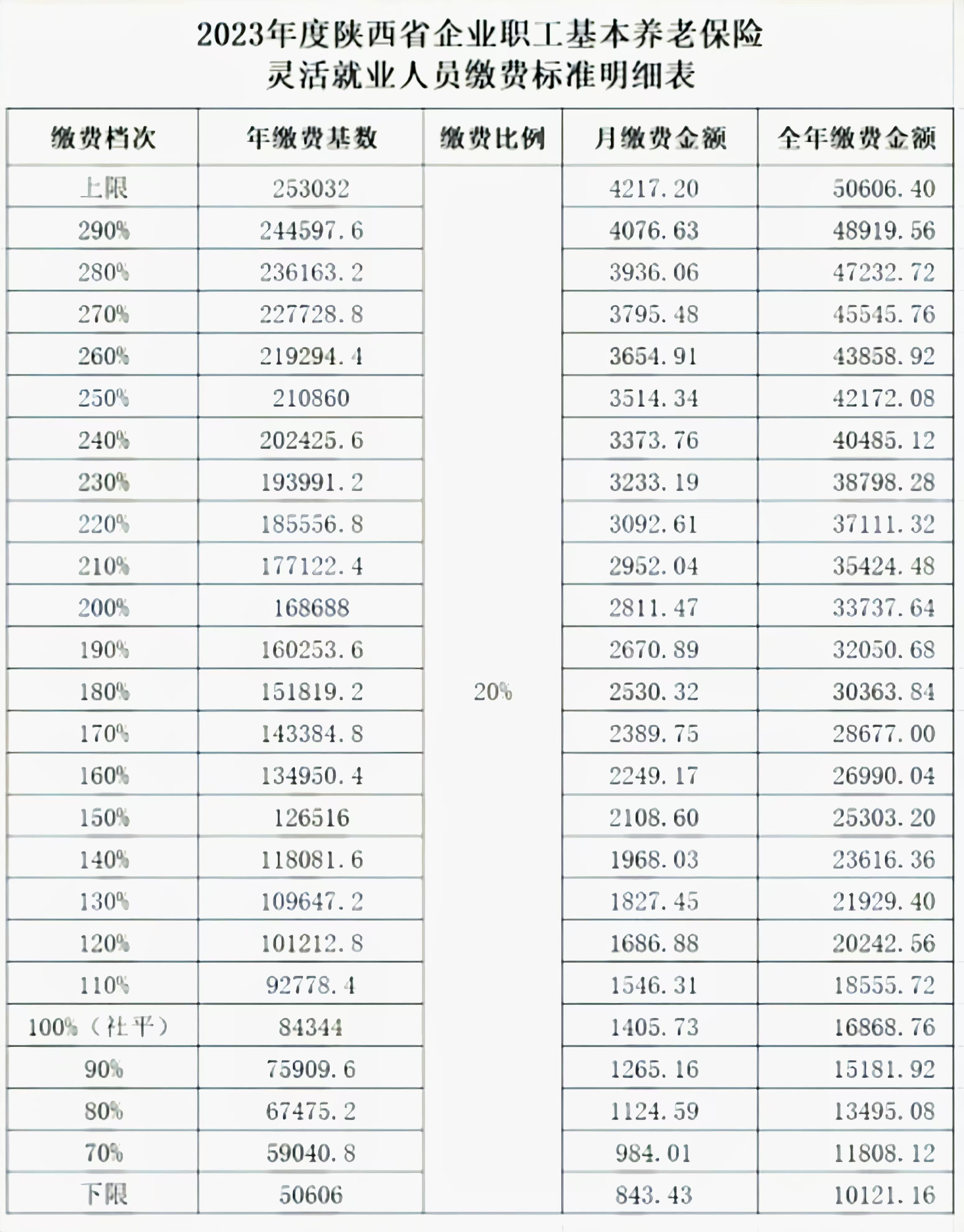 股东户数降幅榜：13股最新股东户数降逾一成