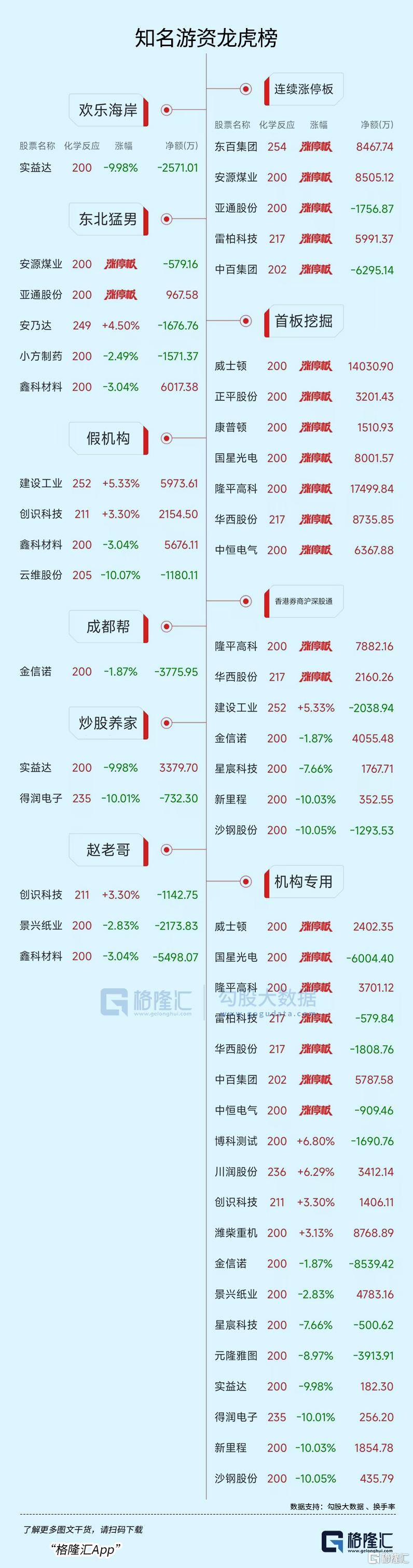 常铝股份龙虎榜数据（11月12日）
