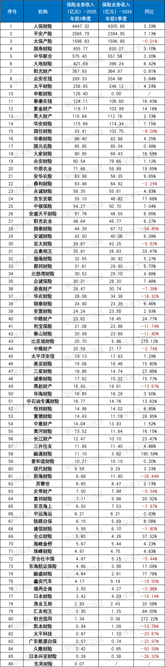 人保服务,人保财险 _管理培训行业市场分析及发展前景预测2025