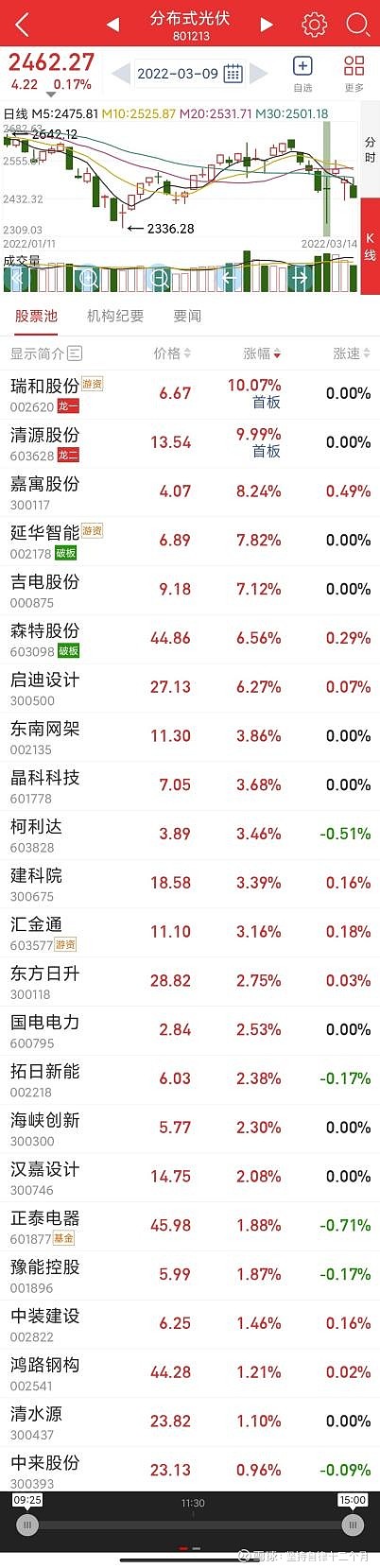 海达股份：公司财务结构稳健 切勿相信“小作文”和网络谣言