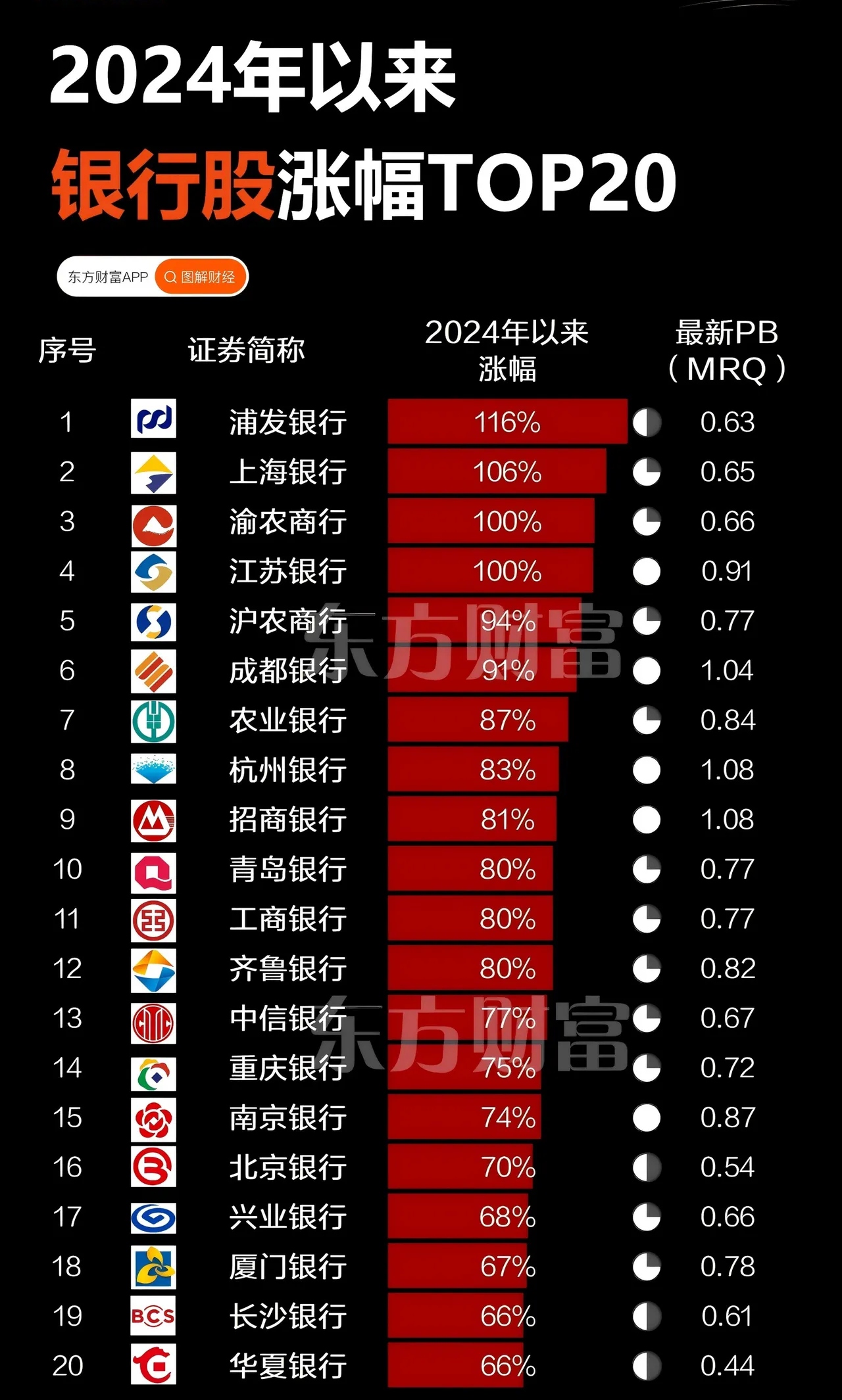 11月12日参与两融交易的投资者数量为43.68万名，环比减少3.28万名