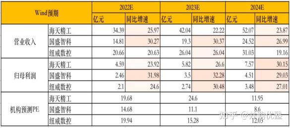 国盛智科获得外观设计专利授权：“数控机床单臂五轴摆头（FA-01）”
