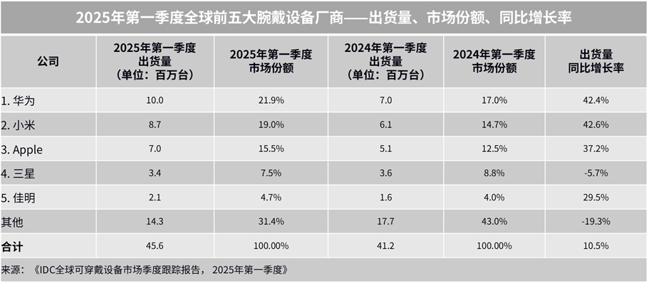 保险有温度,人保财险 _2025中国TWS耳机市场：从“听个响”到“全场景智能穿戴”