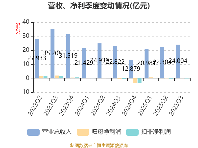 多氟多涨停，机构龙虎榜净买入8463.22万元
