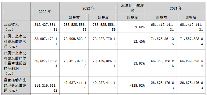 港股通（深）净卖出13.93亿港元