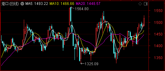28天23板！002713，停牌核查