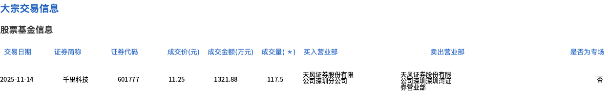 恒银科技大宗交易成交5255.00万元