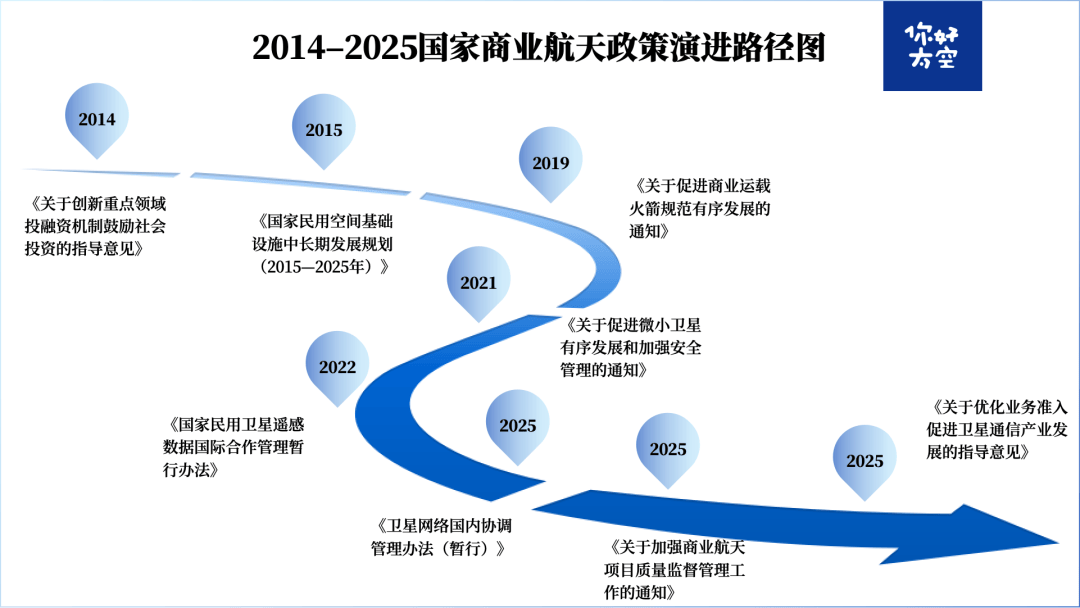 2025中国商业航天行业“十五五”：从“国家队”到“全民参与”的航天新纪元_保险有温度,人保服务