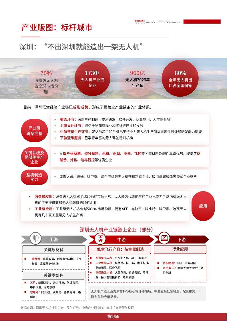 低空经济发展报告（2025）发布