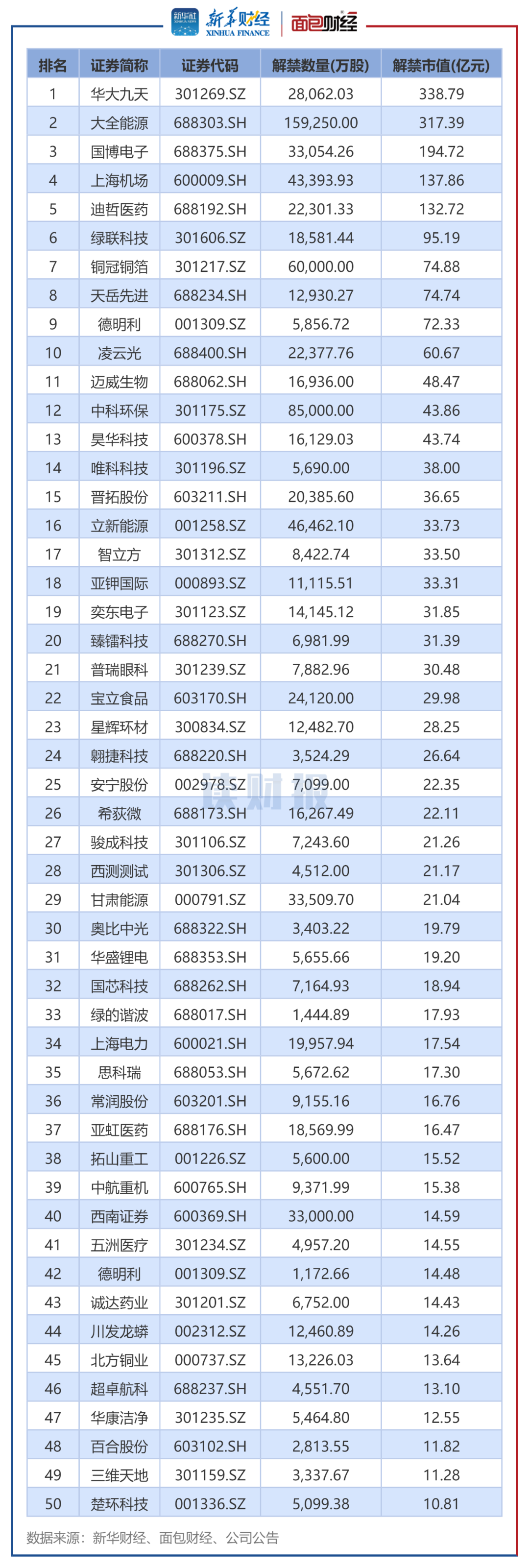 中科海讯：截至2025年11月10日股东户数为20,462户
