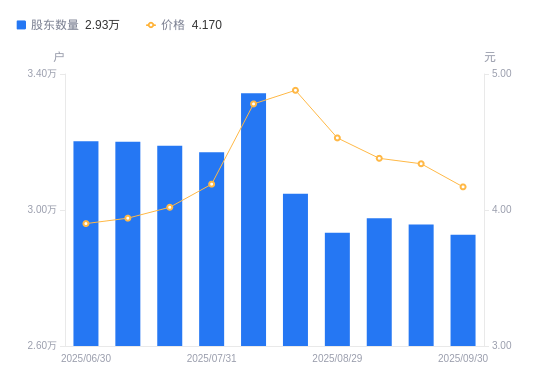融捷股份成交额创2024年1月15日以来新高