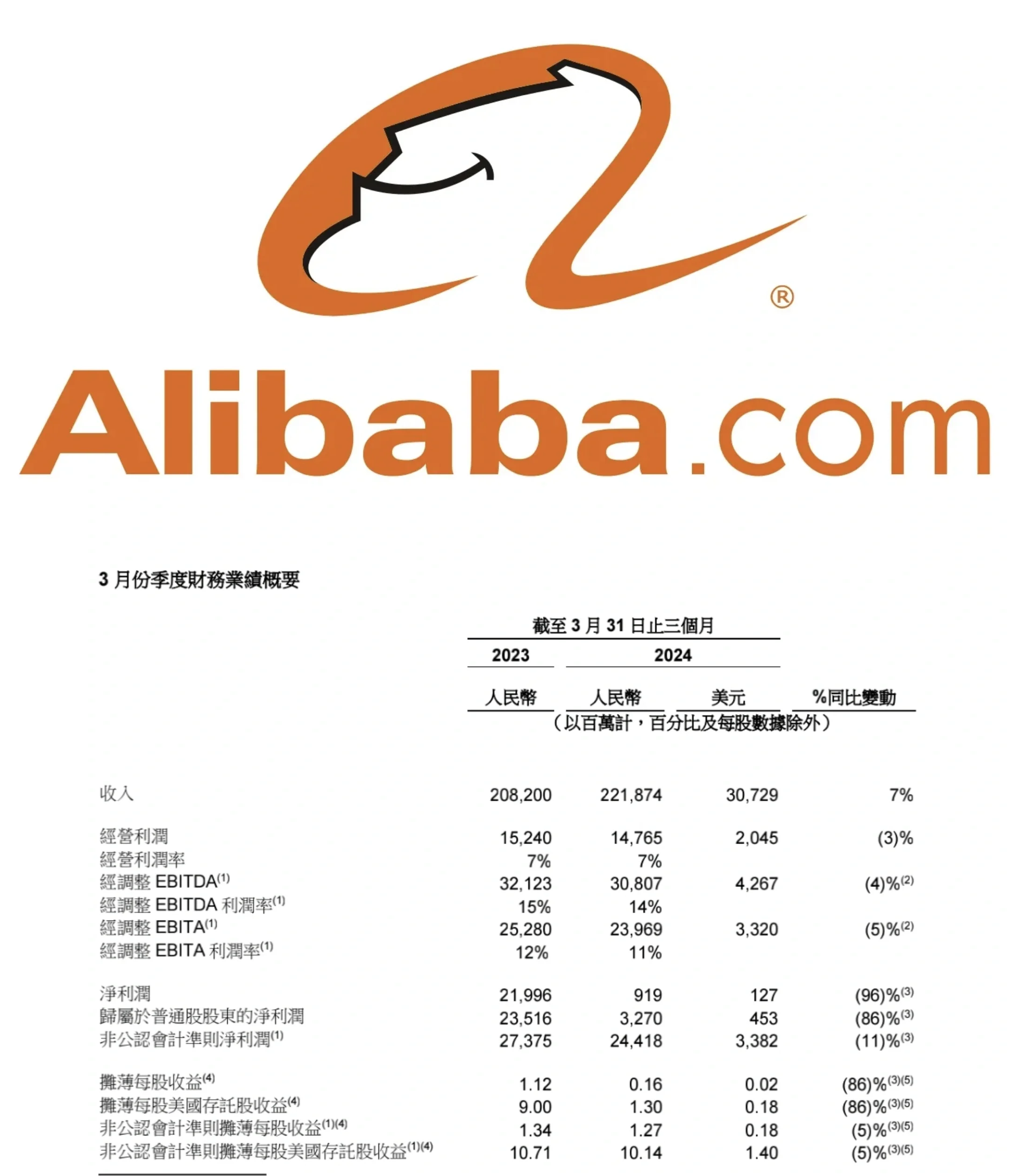腾讯Q3经营利润增18%:AI生态形成正循环,国际游戏收入破200亿