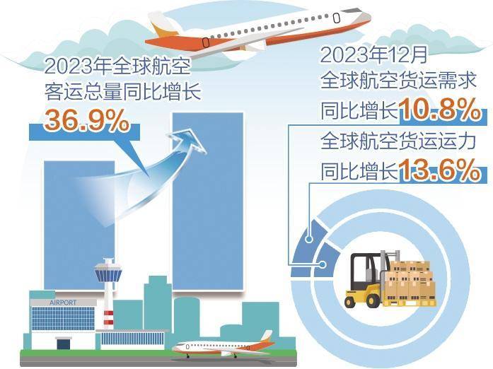 国际航协:中国四大航空公司加入航班数据交互项目