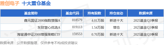 雅创电子：公司经营一切正常