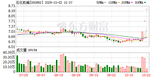 人民同泰连收5个涨停板