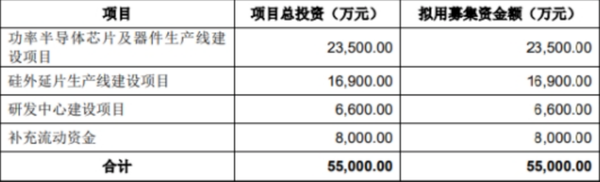IPO动态:陕西旅游拟在上交所主板上市募资15.55亿元