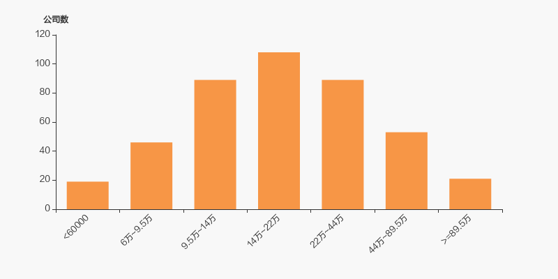 川网传媒：最近一期股东总户数为16,753户