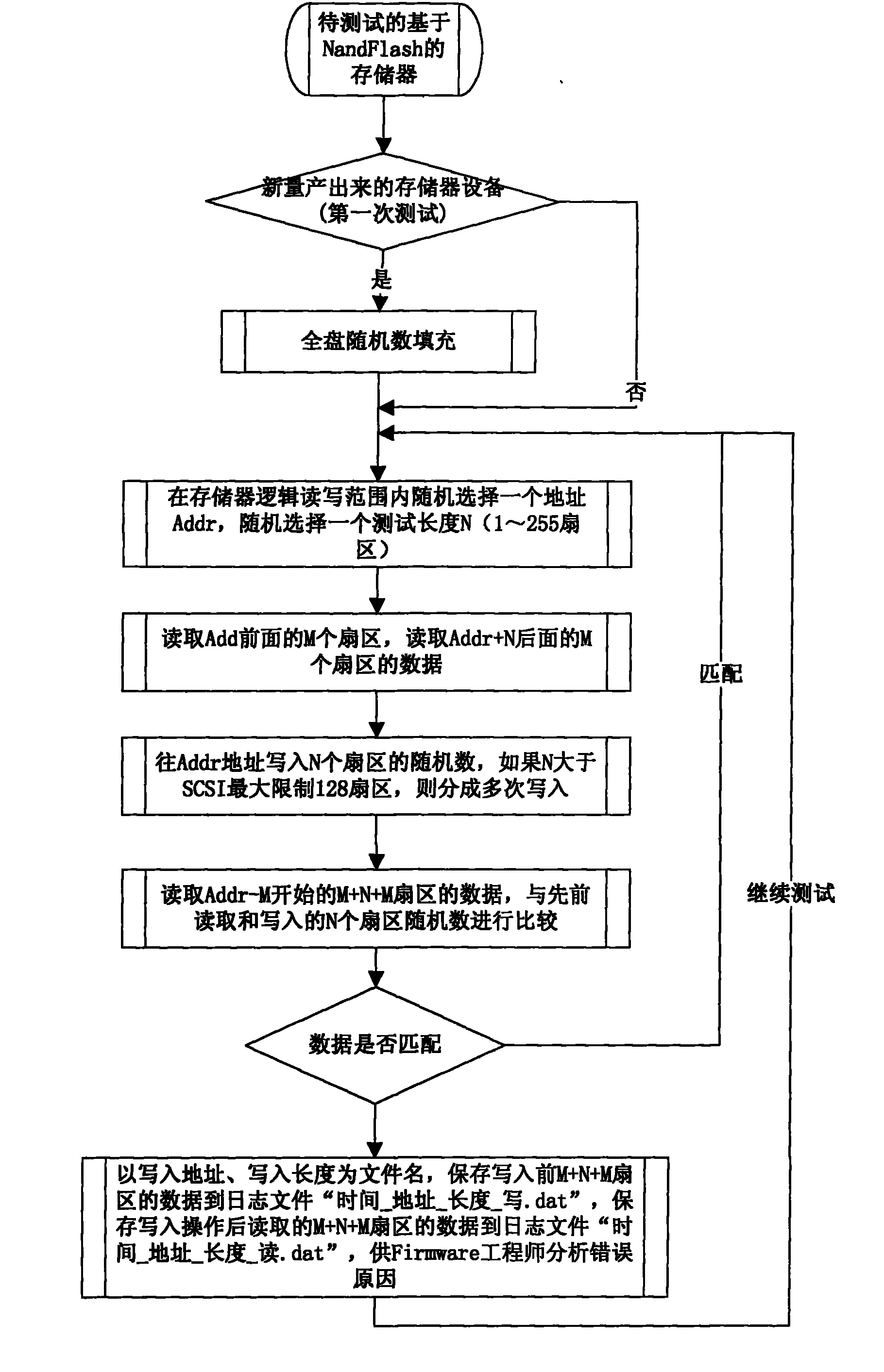 中国石化获得发明专利授权：“低压脱扣器保护整定方法、装置、电子设备及存储介质”