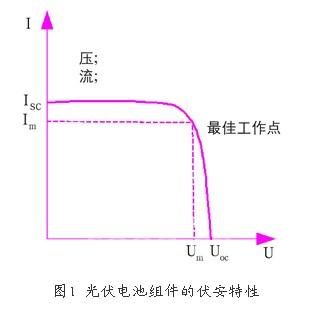 天合光能获得实用新型专利授权：“控制电路和光伏跟踪系统”