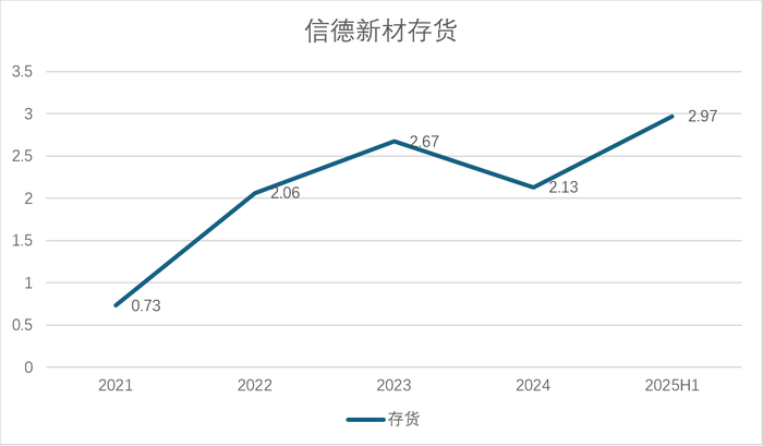 维通利IPO更新财务资料，应收账款回收、存货积压等风险受关注