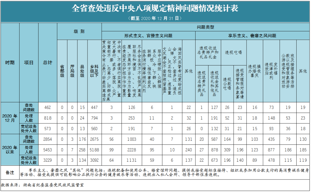 湖南通报15名领导干部插手医院招标采购 实权官员“盯上”高价医疗设备