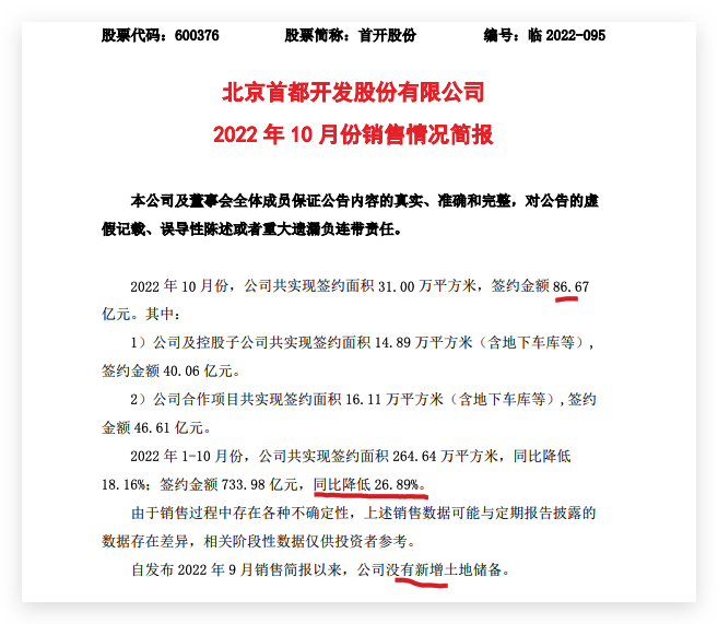 首开股份1-10月签约金额150亿元