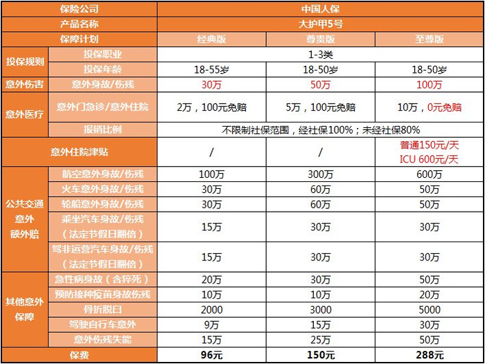 拥有“如意行”驾乘险，出行更顺畅！,人保护你周全_2026年军工行业未来发展趋势及投资战略研究