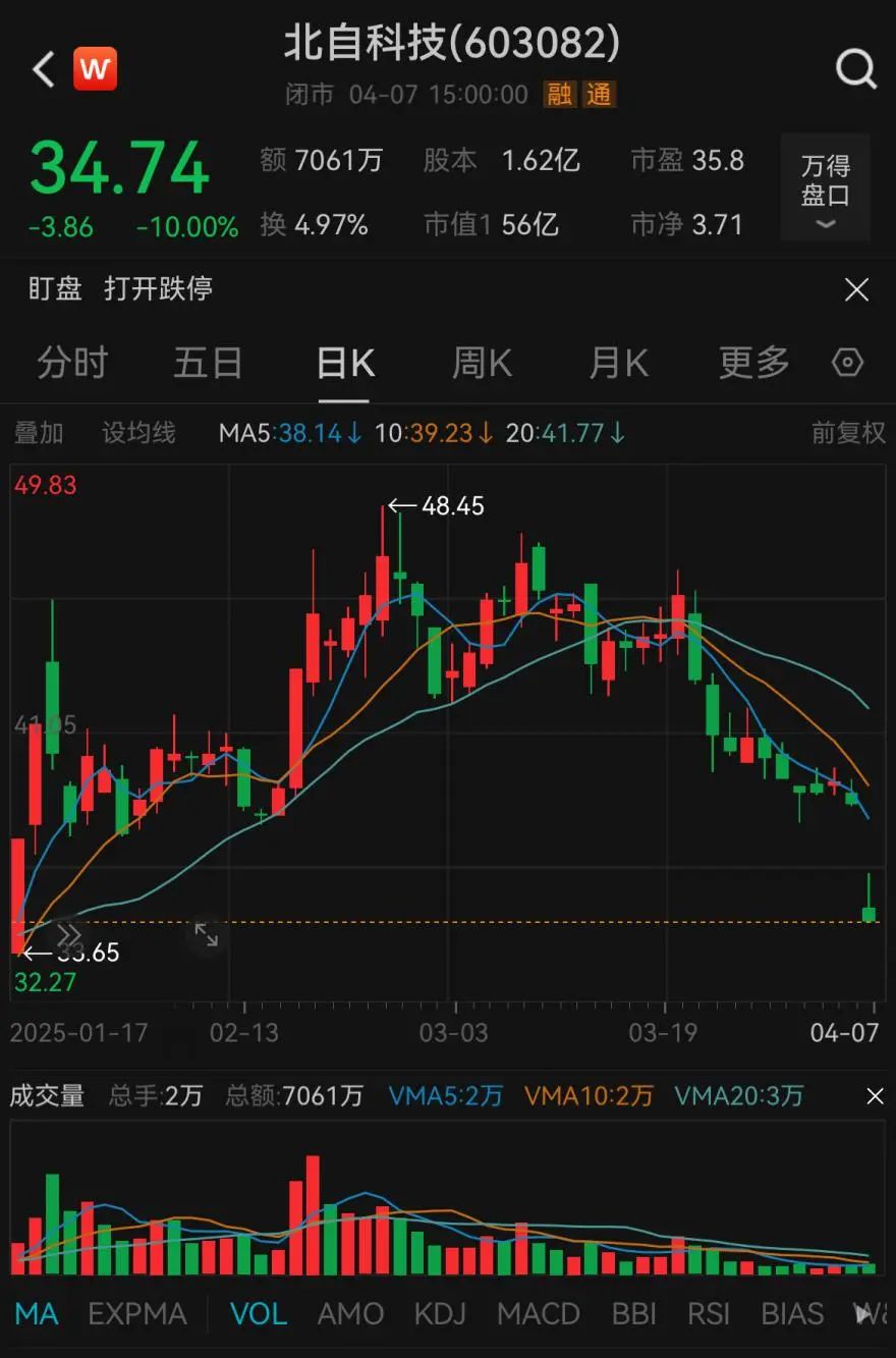 今夜!A股重磅,重大资产重组!明日停牌!