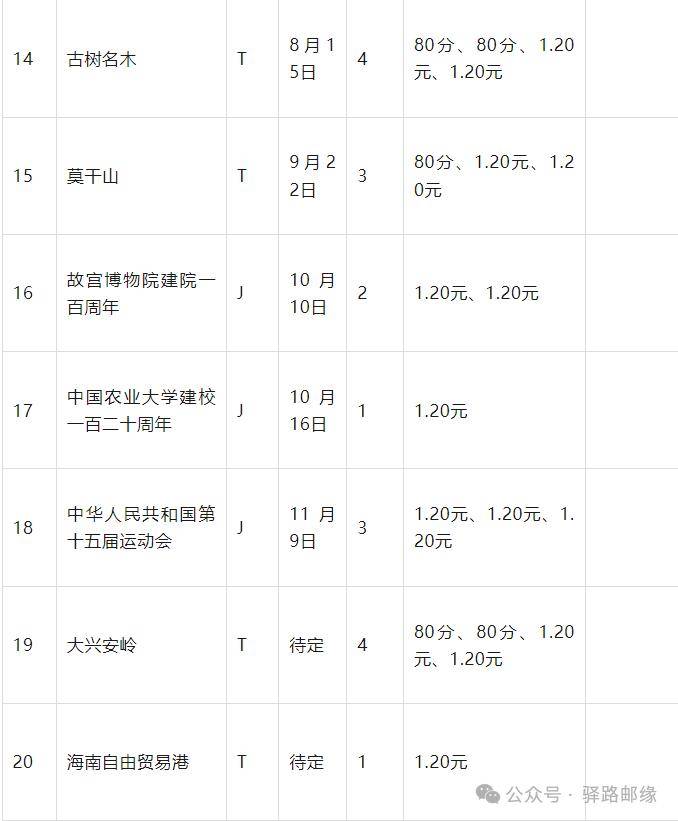 达威股份：2025年度业绩预告计划于2026年1月披露