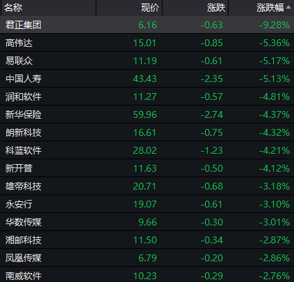 A股申购 | 优迅股份(688807.SH)开启申购 在10Gbps及以下速率产品细分领域市场占有率位居中国第一