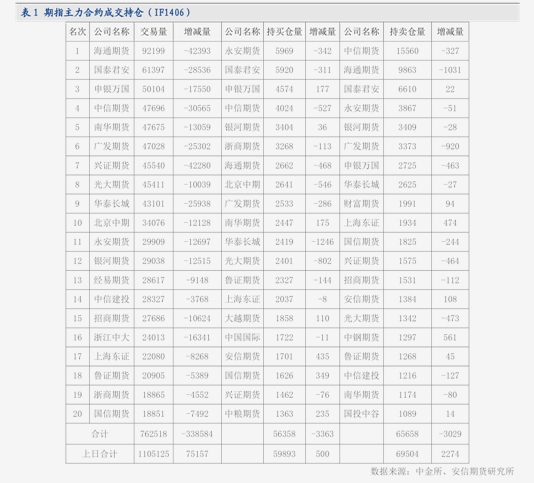 太阳纸业：天阳品牌入选胶版印刷纸期货可交割商品