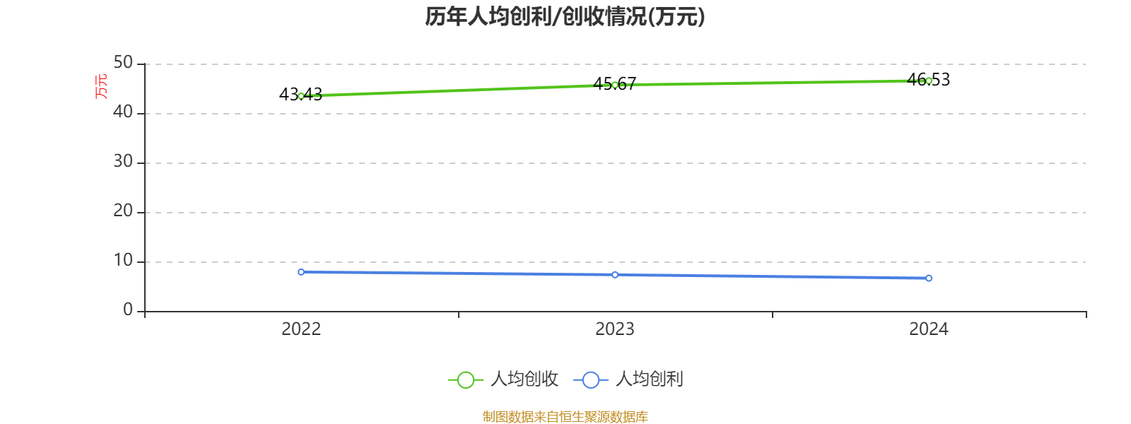 鼎泰高科赴港IPO，专注于PCB刀具领域，应收和应付款项双高