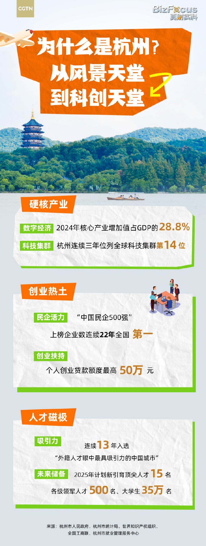 从公募持仓变迁看科创中国：盈利不断兑现 科创板块成新“核心资产”