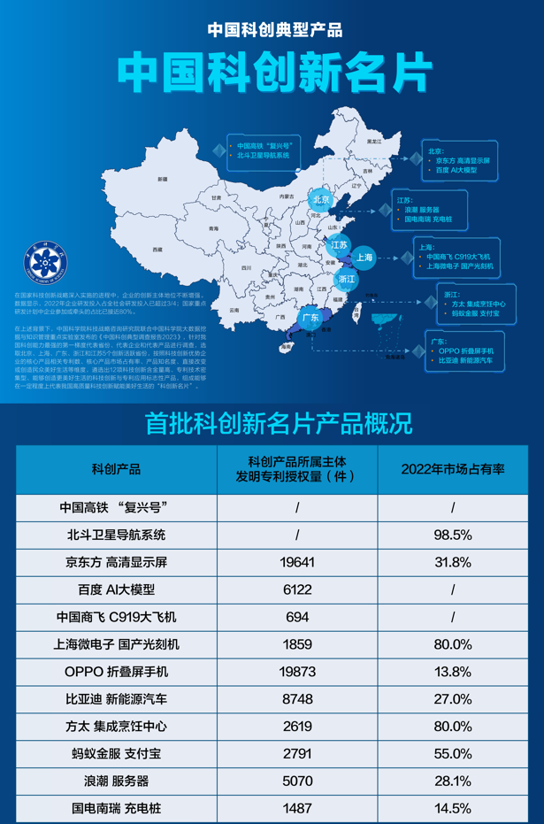 从公募持仓变迁看科创中国：盈利不断兑现 科创板块成新“核心资产”