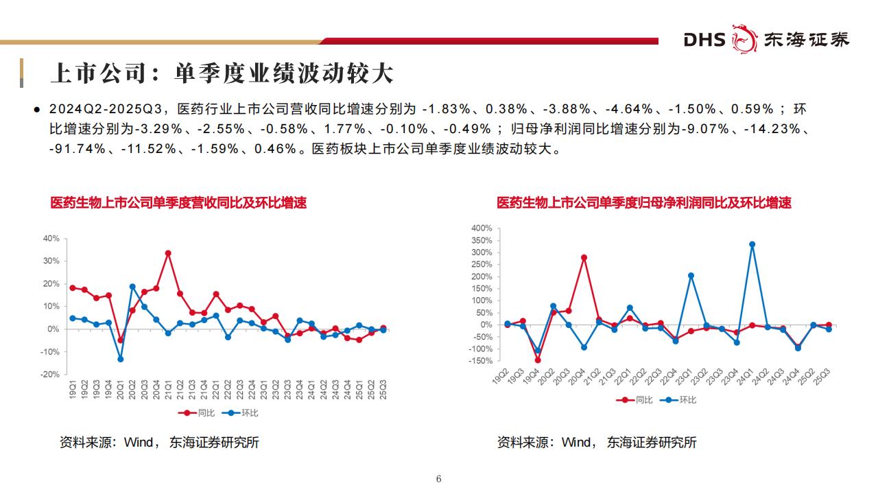 迪哲医药：让创新真正触达患者