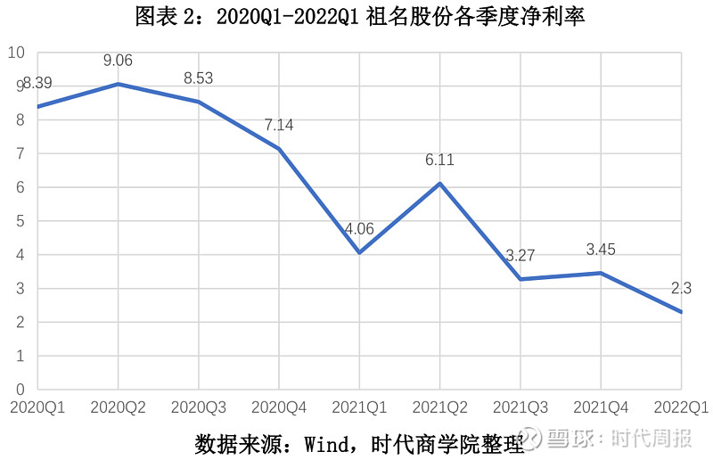 祖名股份：公司目前生产经营情况正常