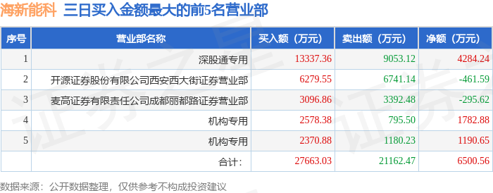 海新能科：推进四川鑫达股权转让工作