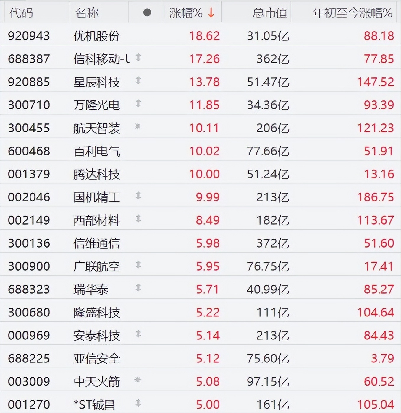 券商展望2026年：A股牛市有望继续深入推进