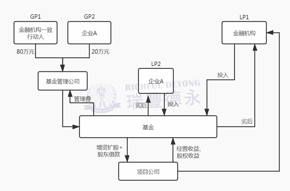 * 海外二级市场私募基金投资指南