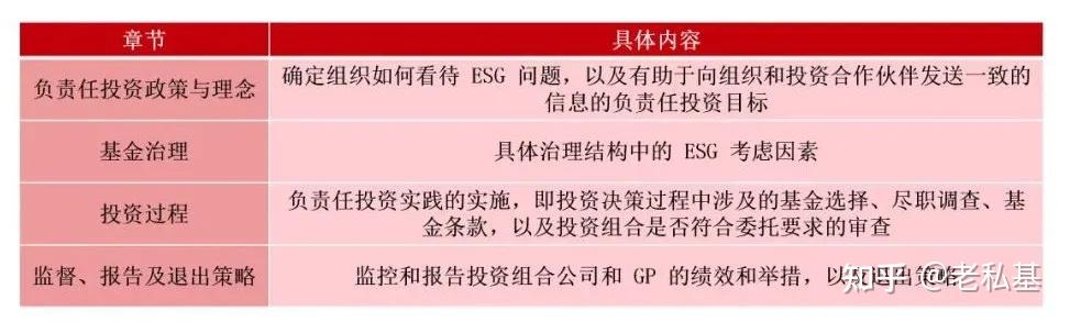 * 海外二级市场私募基金投资指南