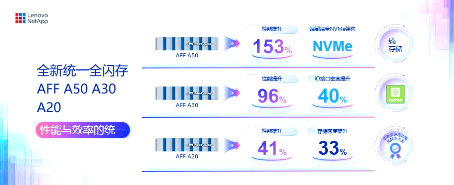 【产业观察】联想凌拓CEO杨旭：将数据转化为“知识”是AI时代的核心竞争力