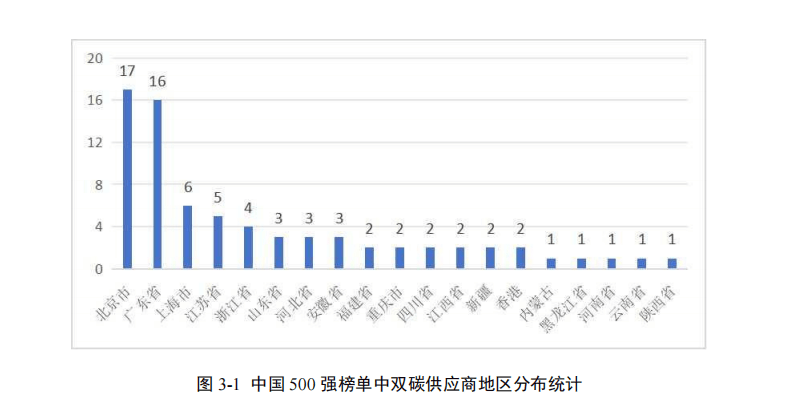 碳金融行业发展现状及市场规模动态研究分析2026_人保车险 品牌优势——快速了解燃油汽车车险,人保伴您前行