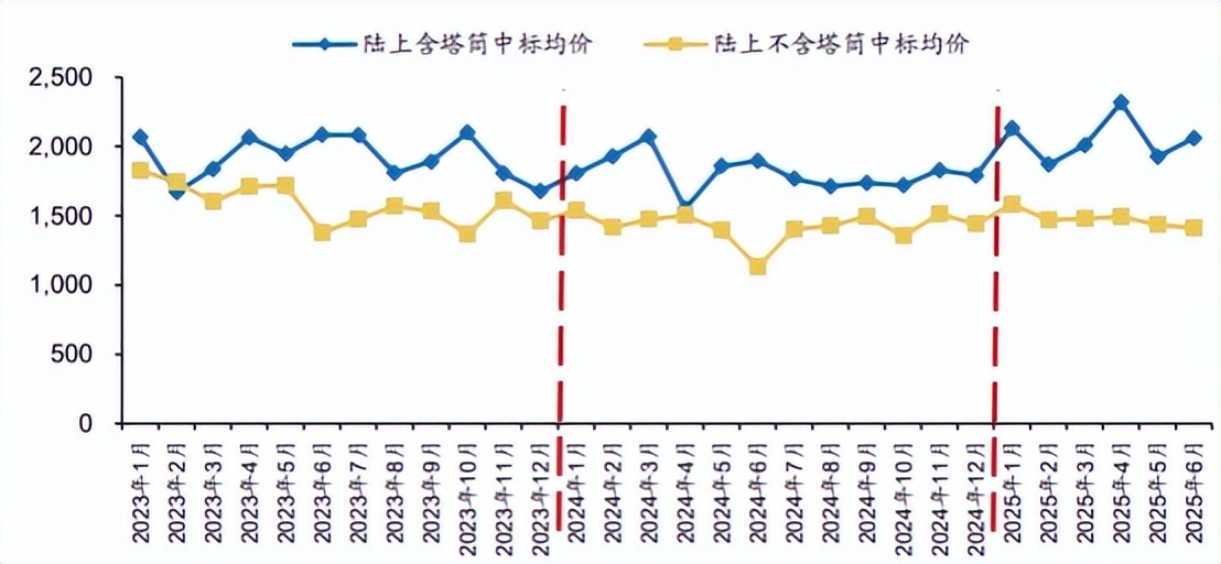 三部门为平台价格行为划定“底线”和“红线”