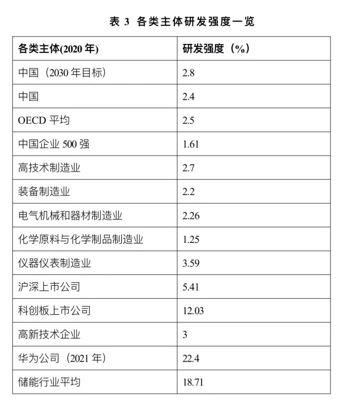 分时电价取消进行时，储能站收益转身