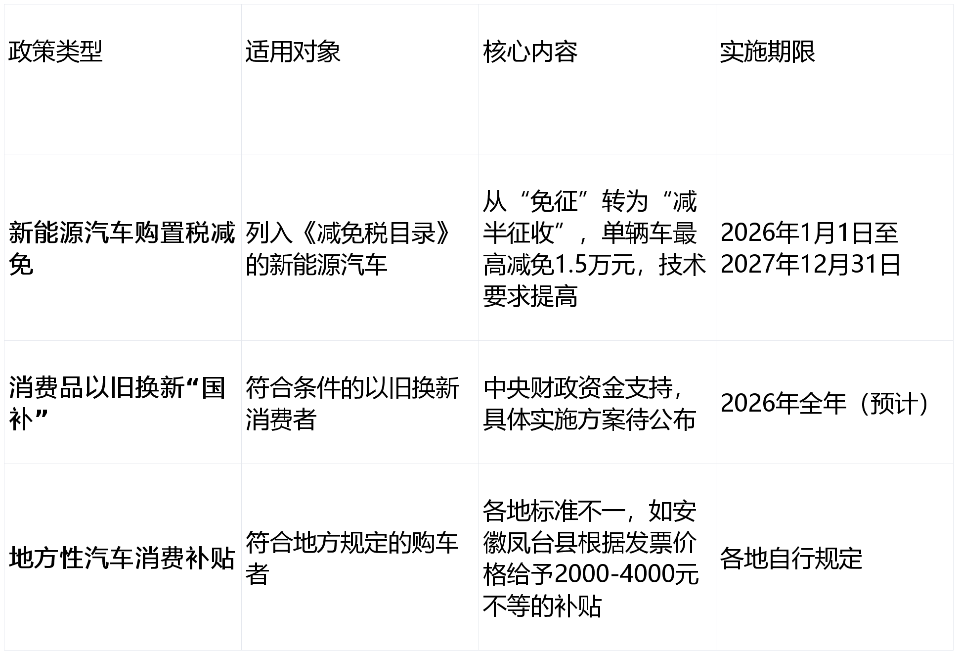 2026年“两新”政策出炉 “范围、标准、机制”全面优化