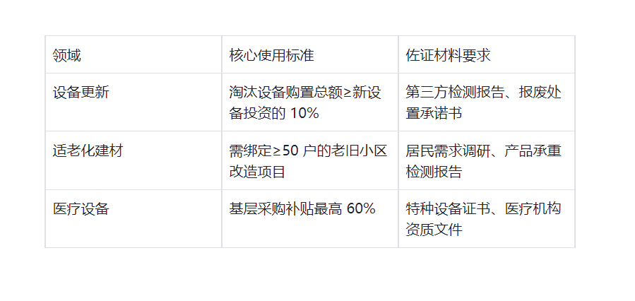 2026年“两新”政策出炉 “范围、标准、机制”全面优化
