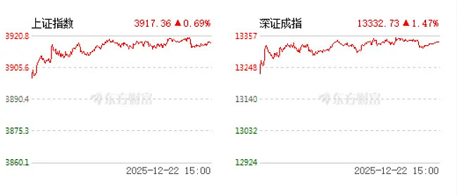 天溯计量(301449)新股概览,12月12日开始网上申购