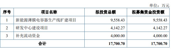 A股申购 | 橡胶履带类产品供应商元创股份(001325.SZ)开启申购 产品用于农业生产、工程施工等不同领域