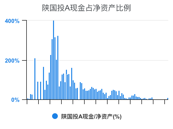 陕国投A:募集资金将全部用于补充公司资本金