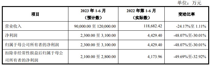 A股申购 | 橡胶履带类产品供应商元创股份(001325.SZ)开启申购 产品用于农业生产、工程施工等不同领域